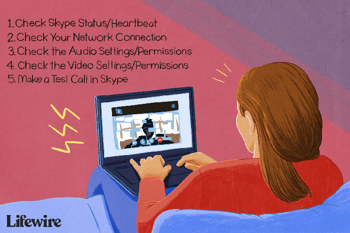 Call skype way wikihow video icon Call skype way wikihow video icon