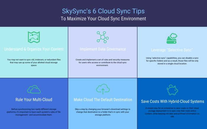 Sync easily owning Sync easily owning