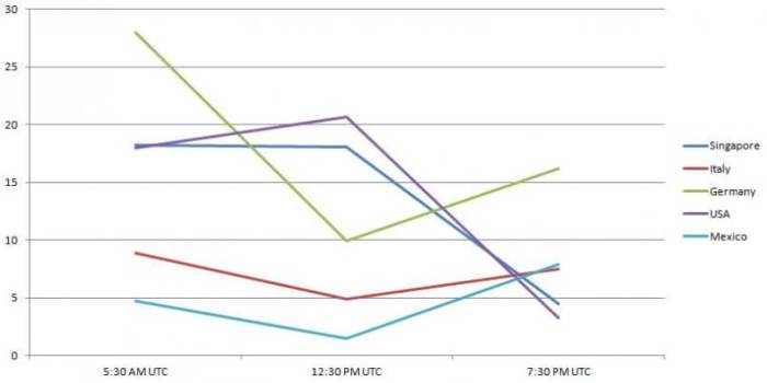 Vpn slow speedify causes what solve issue Vpn slow speedify causes what solve issue