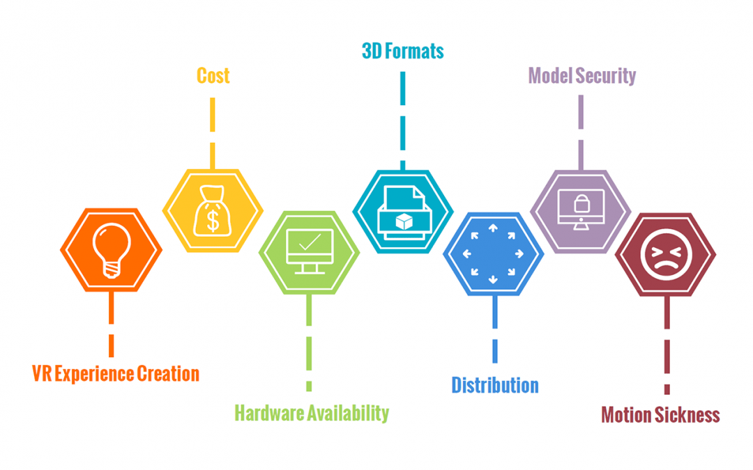 How to Solve 7 Common Virtual Reality (VR) Problems