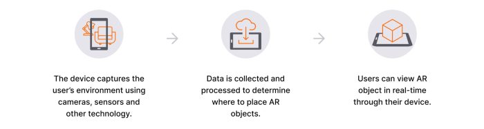 How to Solve 3 Common Augmented Reality (AR) Problems