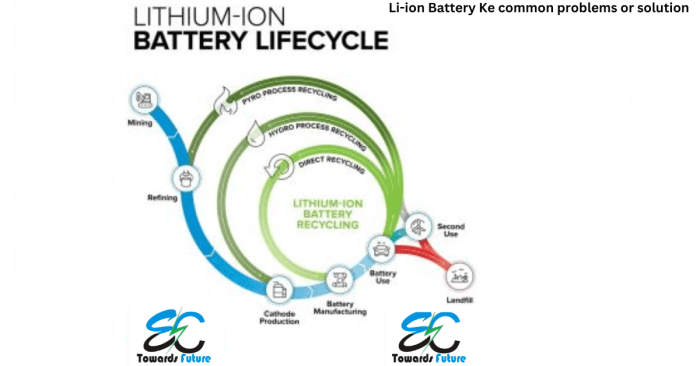 How to Solve 4 Common AR Battery Life Problems