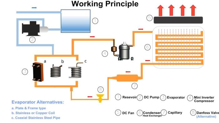 How to Solve 7 Cooling System Problems in Your Hybrid Car - 10 Step Diagnostic