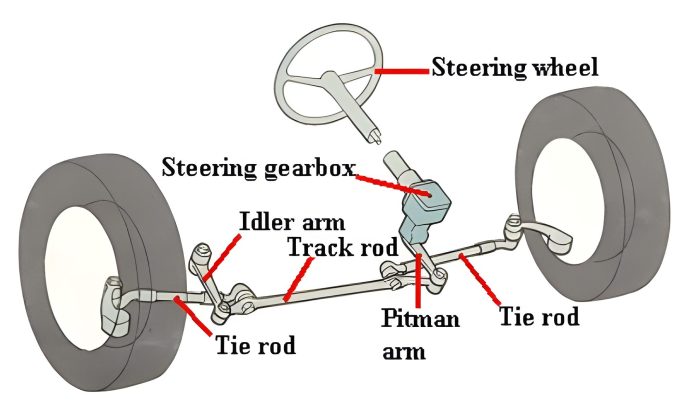 How to Solve 5 Steering Problems in Your Van - 8 Quick Adjustments