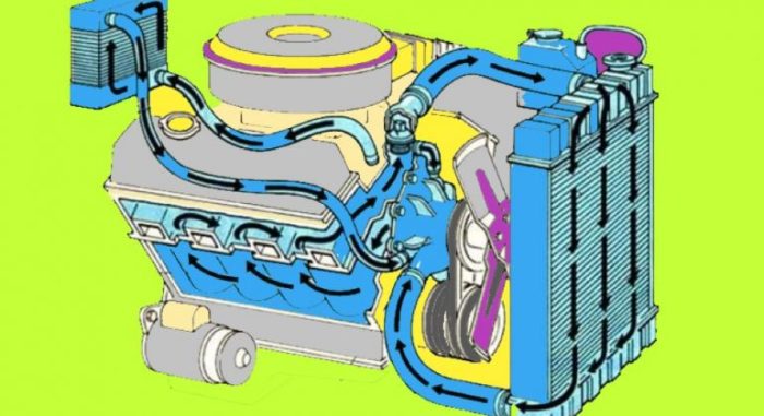 Cooling system problem honda civic Cooling system problem honda civic