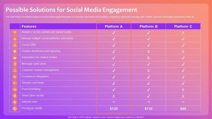 Engagement social improve steps Engagement social improve steps